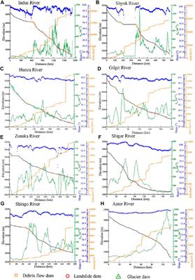 Relationship Between Dams, Knickpoints and the Longitudinal Profile of the Upper Indus River